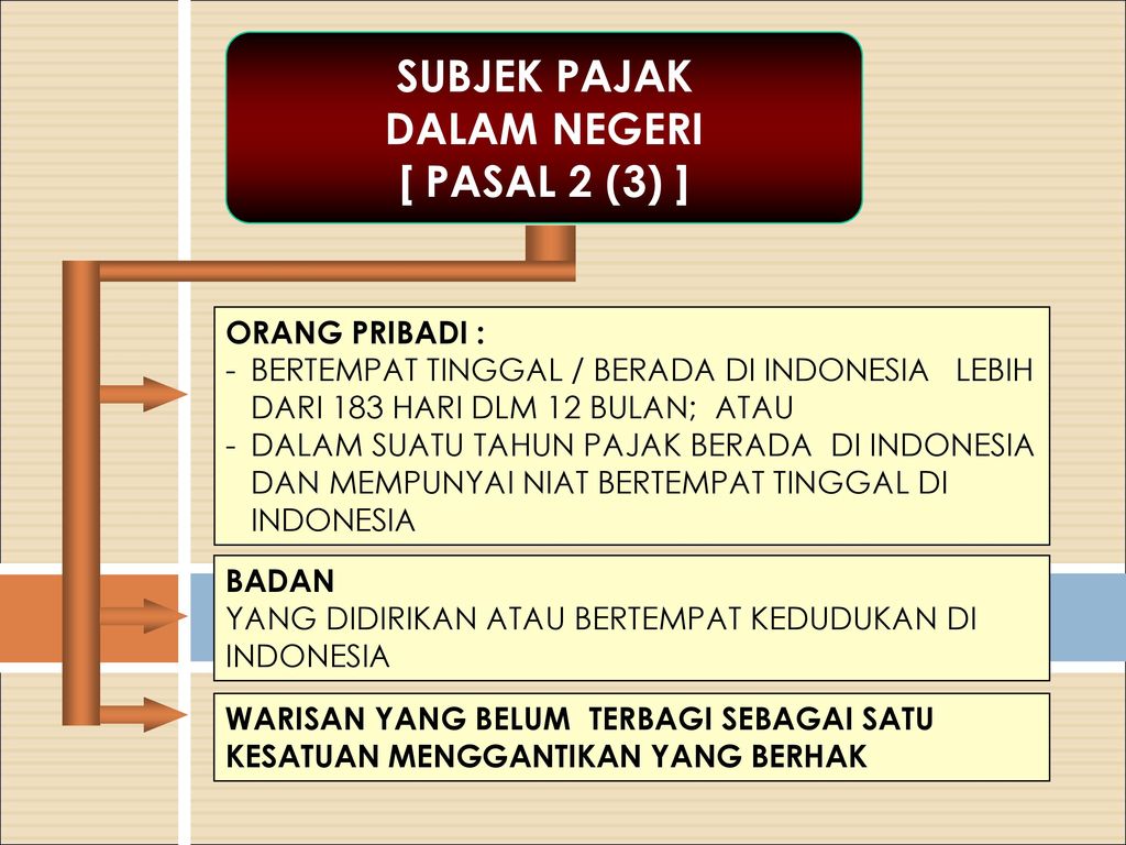 Subjek Pajak Dalam Negeri Dan Luar Negeri – Ilmu